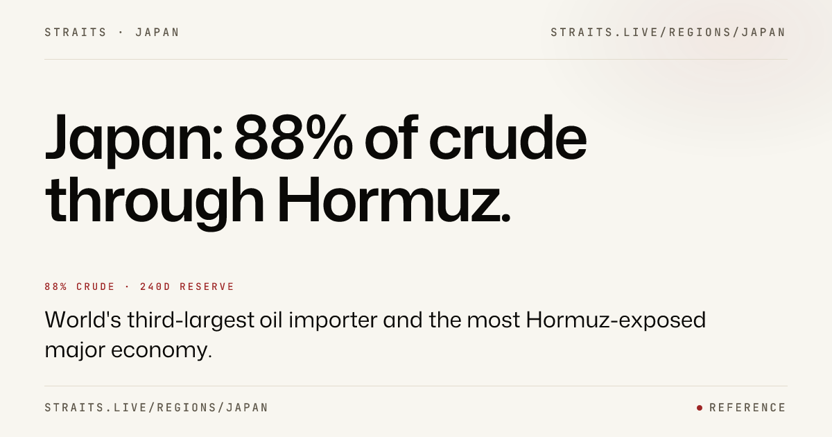 Japan & the Strait of Hormuz: exposure, suppliers, reserves | Straits
