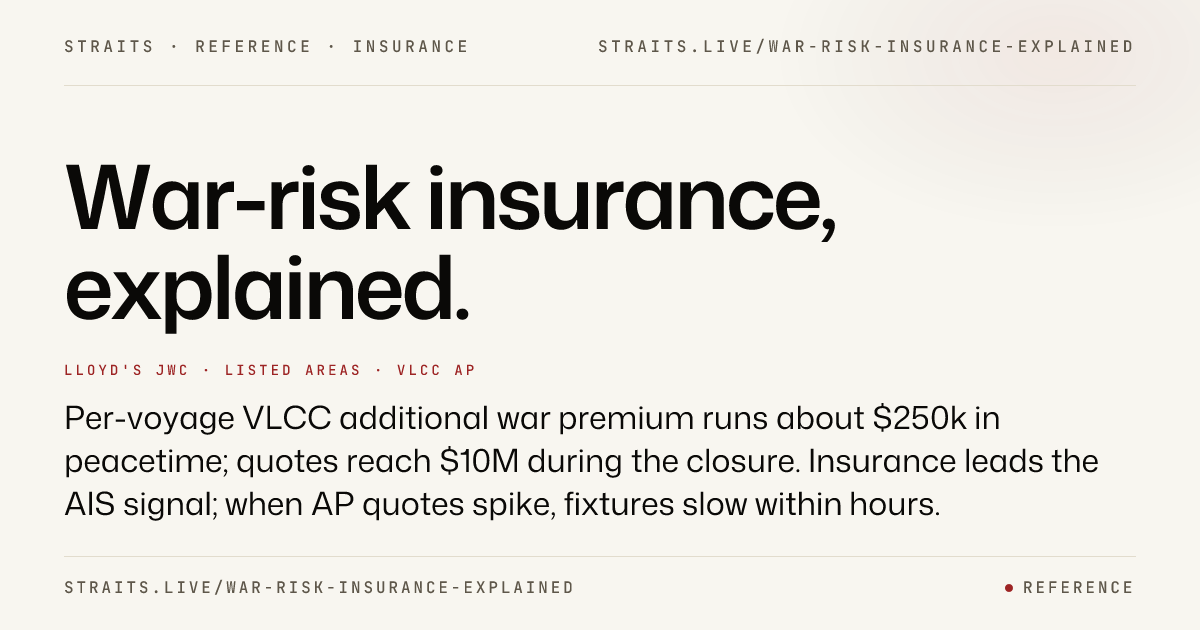 War-risk insurance, explained: how Hormuz gets priced | Straits